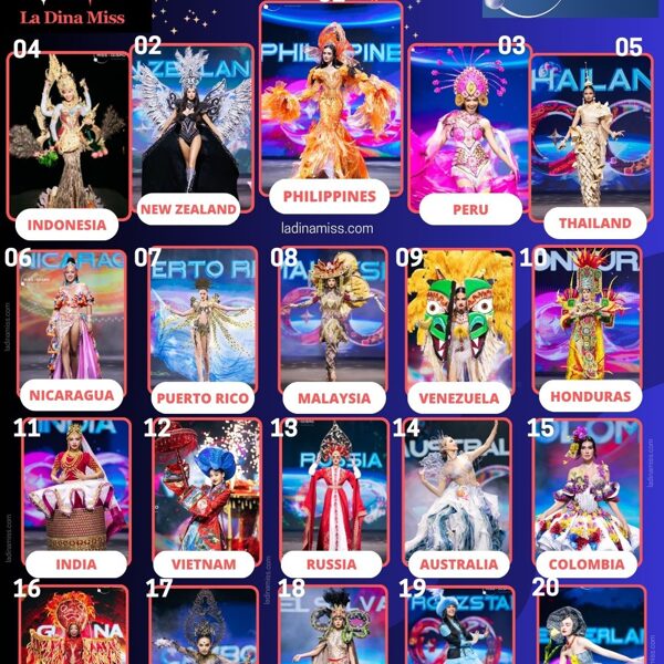 TOP 20 Best Nat Cos of/ Mejores trajes de Fantasia de Miss Cosmo 2024