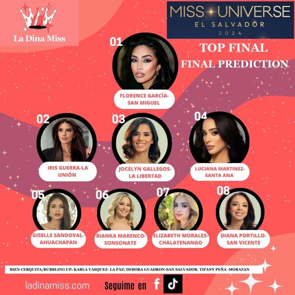 Predictions Miss Universe El Salvador 2024