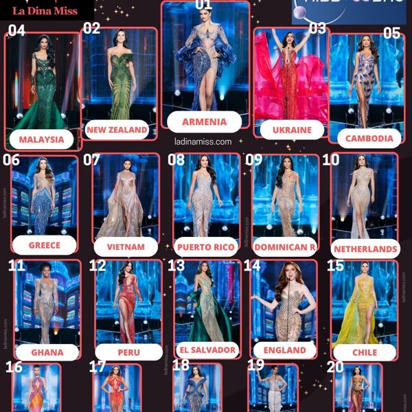 TOP20 BEST EVENING GOWN FROM THE PRELIMINARY