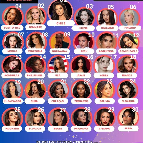 Predictions/Tops Miss Universe 2024