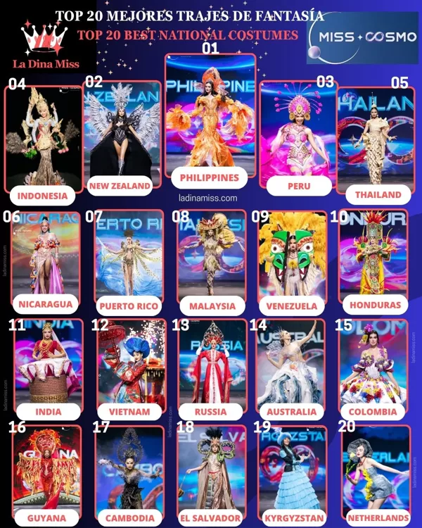 TOP 20 Best Nat Cos of/ Mejores trajes de Fantasia de Miss Cosmo 2024