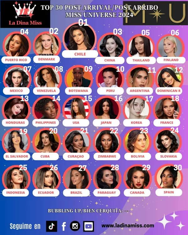 TOPS/STAND OUTS Miss Universe 2024