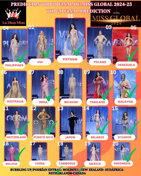 Miss Global 2024-25