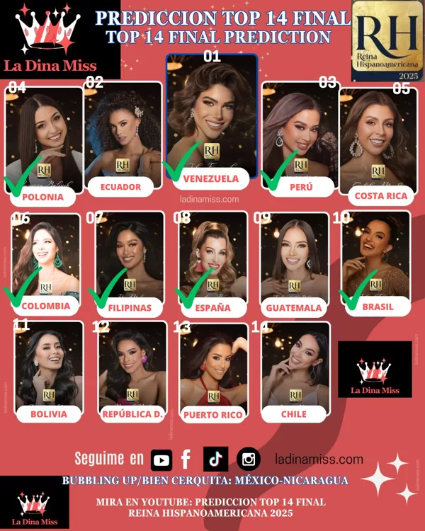 Reina Hispanoamericana 2025