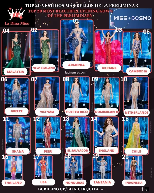 TOP20 BEST EVENING GOWN FROM THE PRELIMINARY